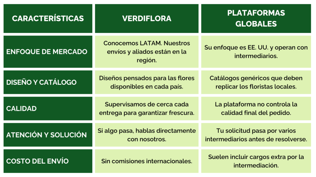 tabla comparativa